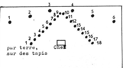 expérience pédagogique Agosti-Gherban